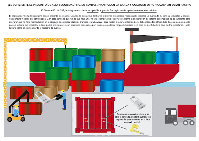 Control de accesos en medios de transporte y carga de camión Controlar accesos y evitar robos en camiones y medios de transporte