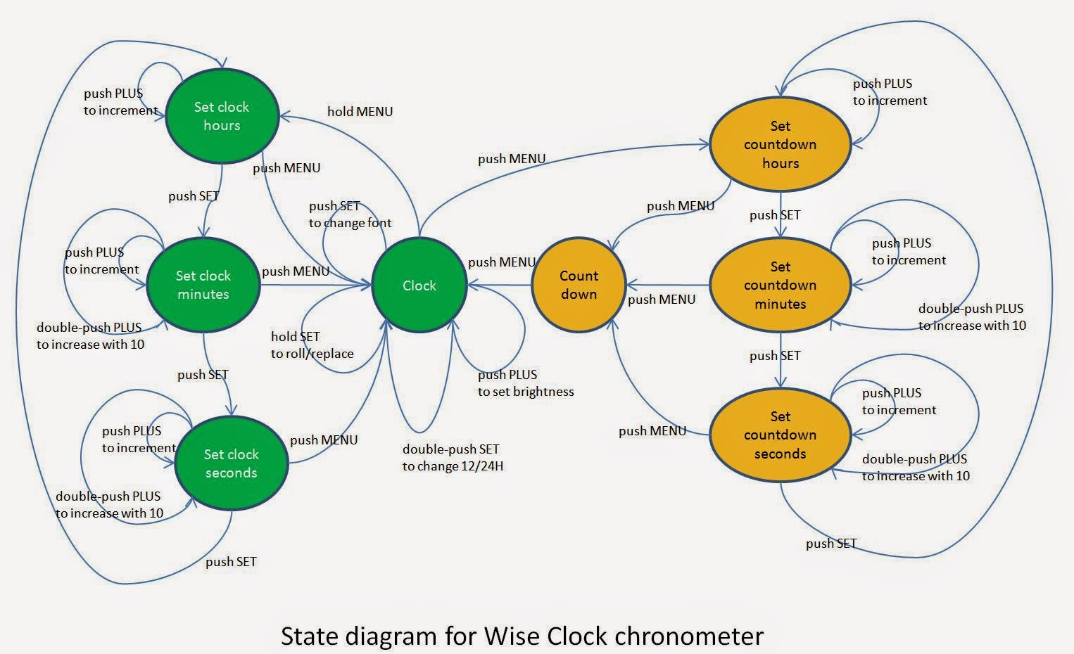 Push up stand. Git pull origin master. Wide grip bar push up. Set push. Origin master.
