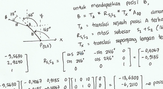 tulisan tangan john terro