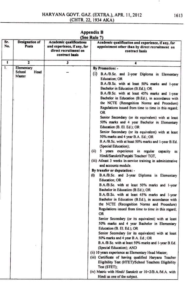 ESHM QUALIFICATION Teacher Haryana Education News