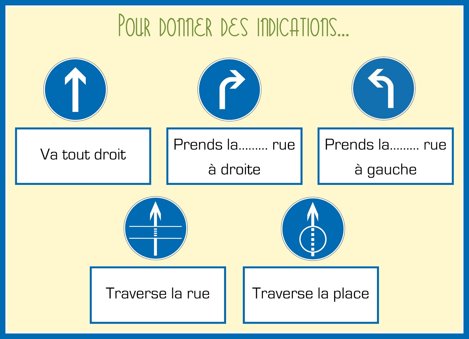 Notre blog de français Pour donner des indications vocabulaire