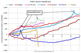 Public Sector Payrolls