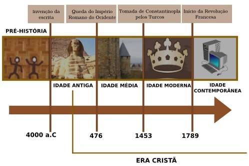 Plano de aula - 5º ano - Formas de marcação do tempo. Qual o tempo