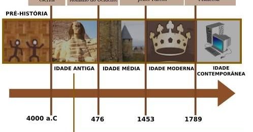 ATIVIDADE DE HISTÓRIA - O TEMPO - TUDO SALA DE AULA - História