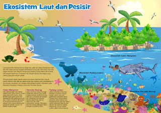 Definisi Ekosistem Laut