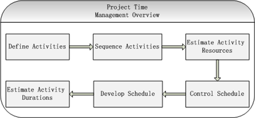 ООП MVC. Жизненный цикл view Controller Swift. Архитектура model view Controller учета компьютерной техники в организации. MVC Unity. Activity definition
