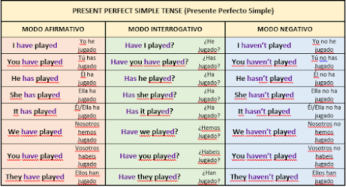 Ejemplos De Condicional Cero En Ingles