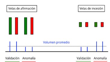 Forex profesiojales acumulacion y distribucion