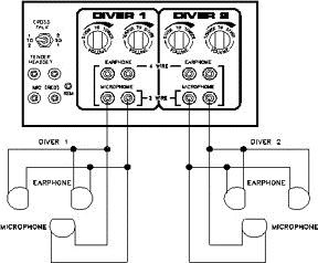 Installation of Intercom System | Motor Control Operation and Circuits