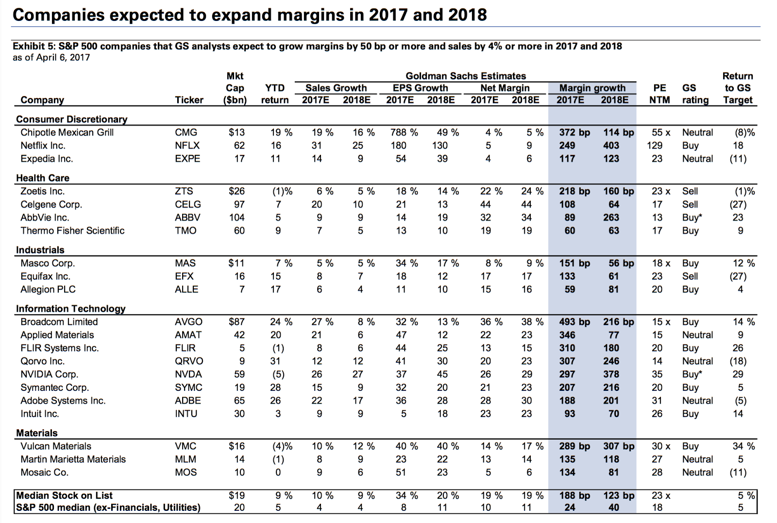 Melhores ações para investir em 2017 (As escolhas do Goldman Sachs)