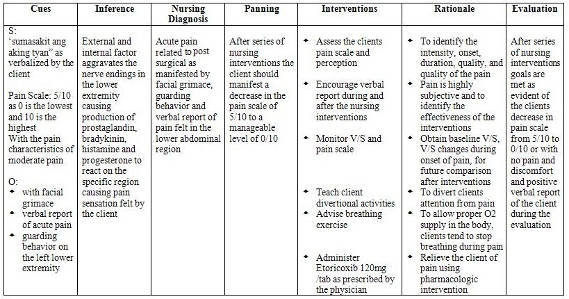 nursing care plans for psoriasis)