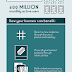 Basic Breakdown of Social Media Apps & Sites infographic