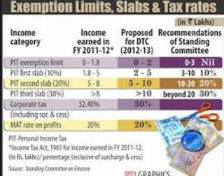 Taxation New Delhi, Pension, House, National.