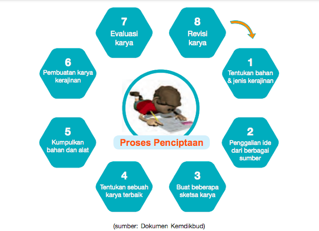 Kemasan yang paling banyak dipakai untuk karya kerajinan dari bahan serat adalah