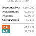 61,21% ΟΧΙ 38,79% ΝΑΙ στο 50,50% της επικράτειας