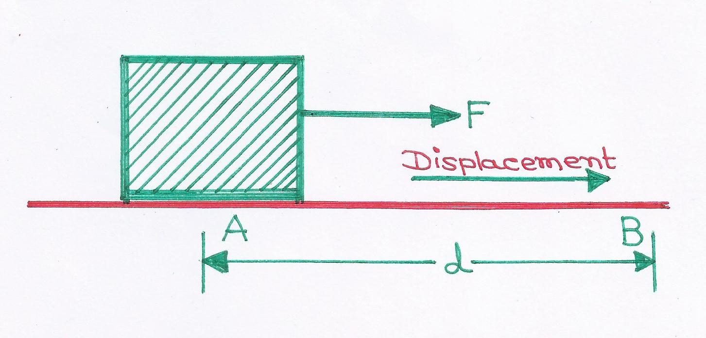 WISDOM BLOG offers a complete Science Guide to Students from Foundation