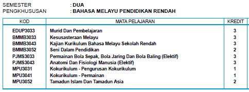 Nurlyana Ezani Pismp Subjek Semester 2 Major Bm Minor Pj