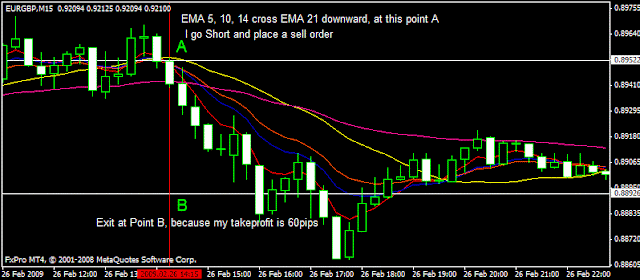 Trade breakout with 5 EMA, 10 EMA, 14 EMA, 21 EMA, 50 EMA