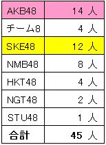 AKB48 Group Graduation AKB48 Group Graduation