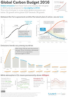 Global Carbon Project, Creative Commons