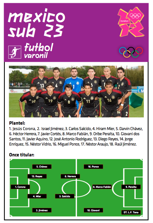 Cuatro Tres Tres Previo Selección Olímpica de México Sub 23