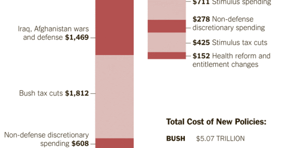 The Mad Professah Lectures: Who Caused The Debt: Bush or Obama?