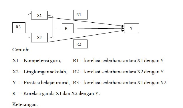 Contoh Variabel Penelitian Kuantitatif Mosaicone