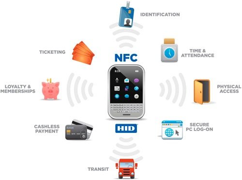Aprende a configurar una etiqueta NFC desde el móvil