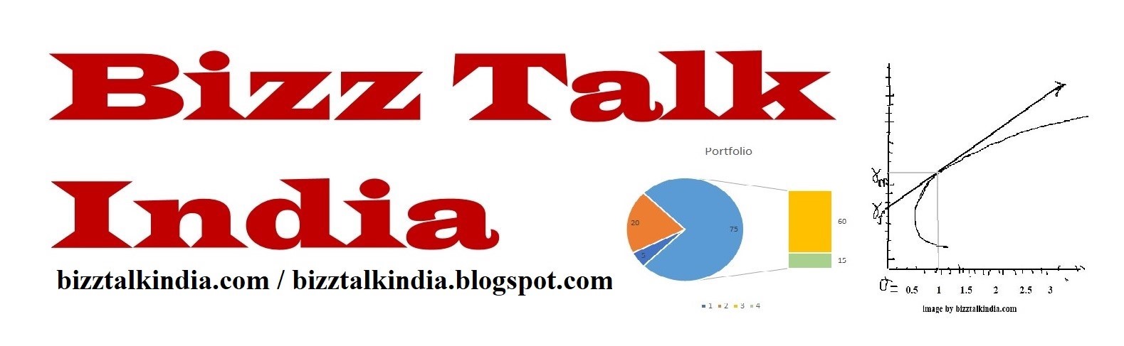 BizzTalk India