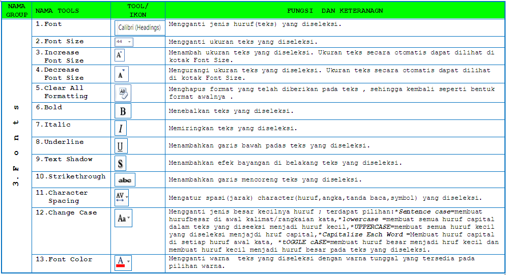 Berbagi Info Seputar teknologi Informasi dan Komunikasi 1.Fungsi tools