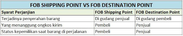 42+ Kumpulan Contoh Soal Jurnal Umum Fob Shipping Point Gratis Terbaik