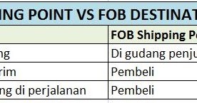 Pengertian Fob Shipping Point Dan Fob Destination Point