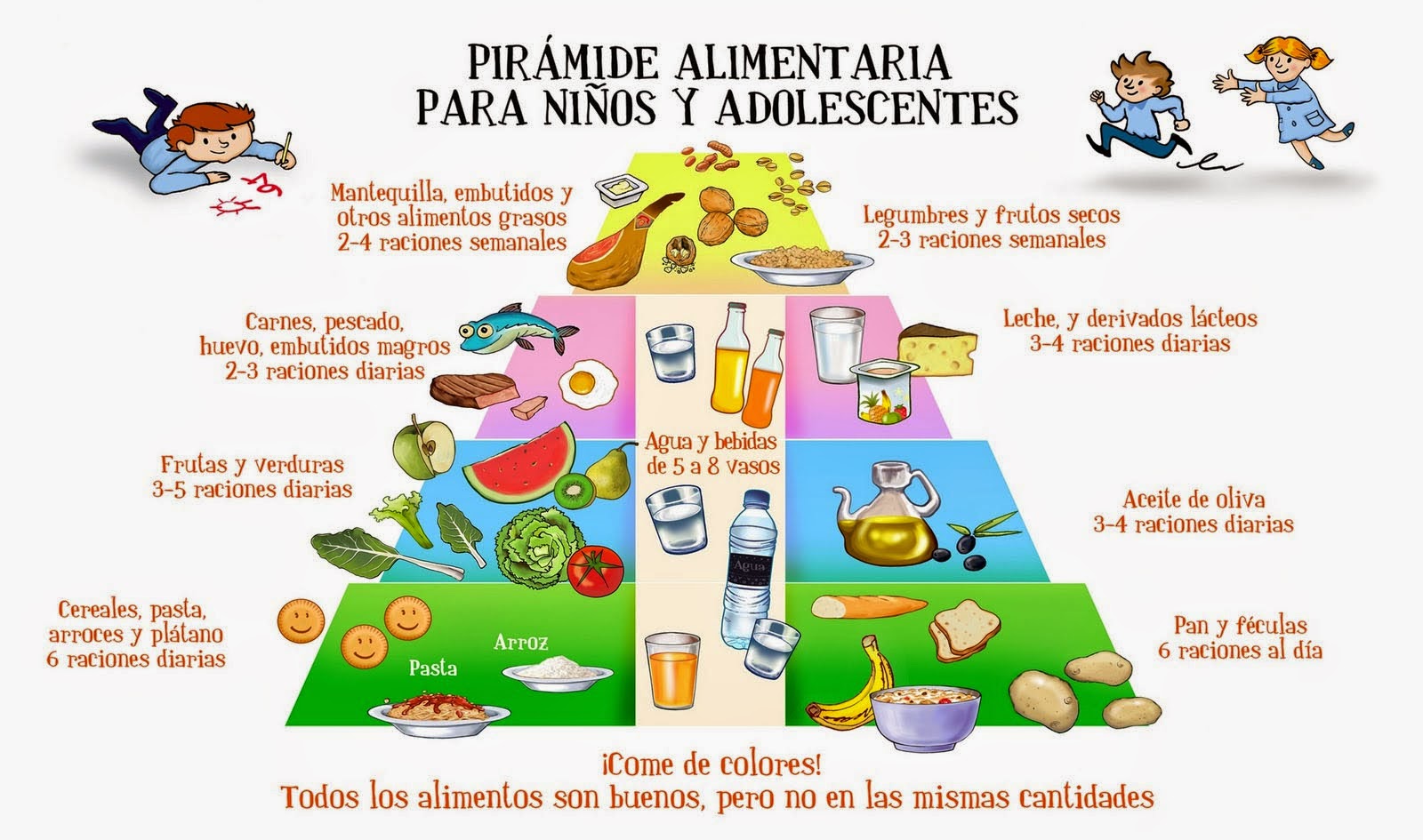 Alimentos buenos y malos para los gases