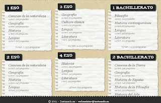 Testeando Blog de Mª José Rey: TESTEANDO: SI ESTÁS TESTEANDO, ESTÁS APRENDIENDO