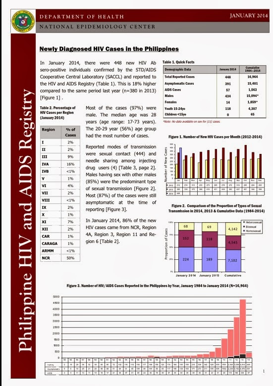 Philippine HIV & AIDS Registry January 2014 Report Living with HIV