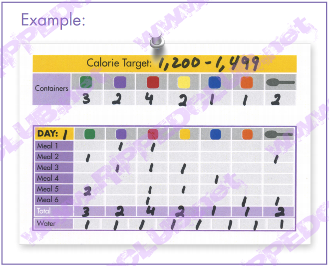 21 Day Fix 1200 Calorie Chart