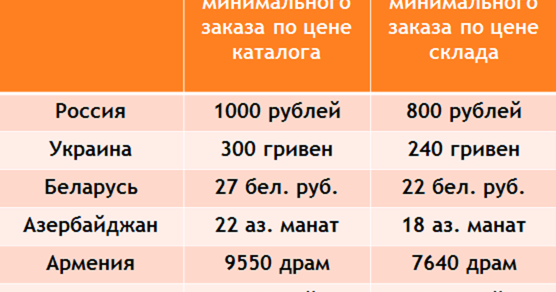 300 рублей минимальный