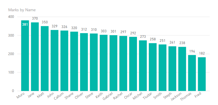 Clustered Bar Chart Power Bi