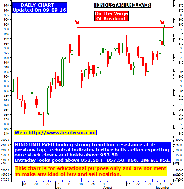 best indian stocks for intraday trading
