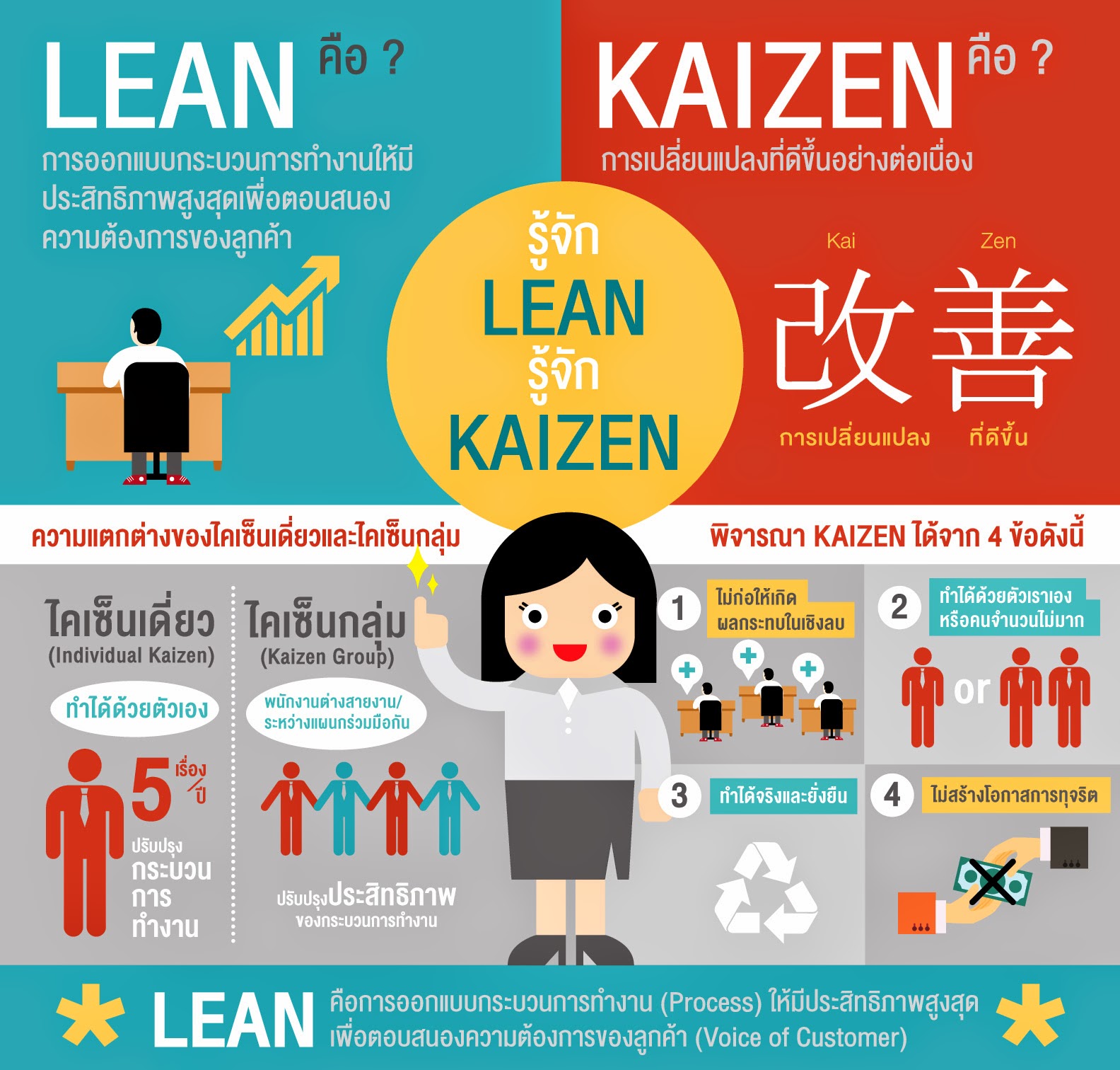Is It A Kaizen Infographic Pmi - vrogue.co