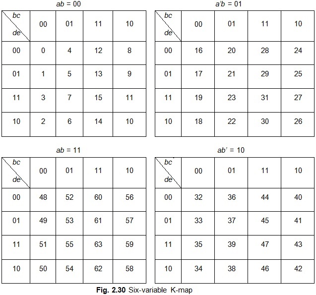 Six Variable K Map Examples