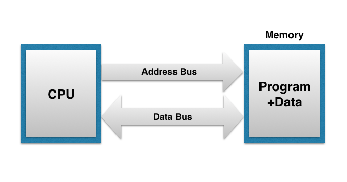 Computer Organisation And Architecture: COA-Basic Computer Architecture