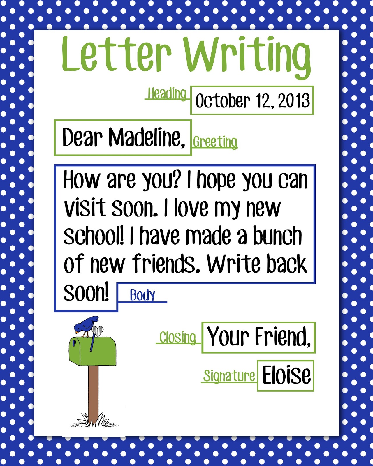 Free Printable Writing Anchor Charts