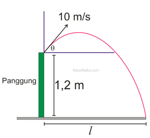 Pembahasan Soal UN Fisika 2016 tentang Gerak Parabola | FOKUS FISIKA