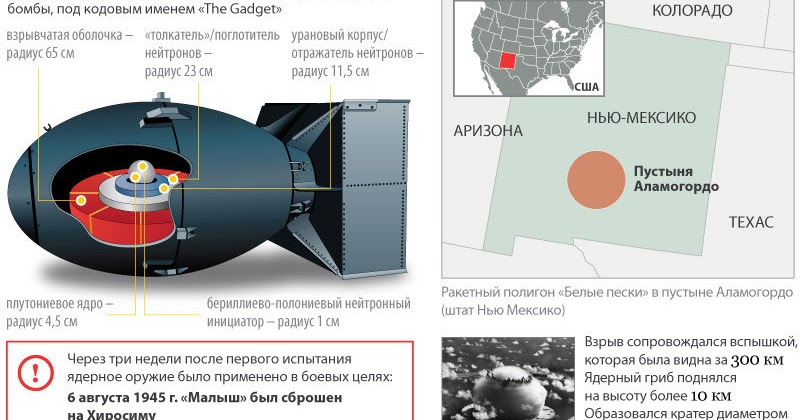 Радиус авиабомбы. Радиус авиабомбы. Радиус авиабомбы. Фаб-9000-м54. Фаб-9000-м54.