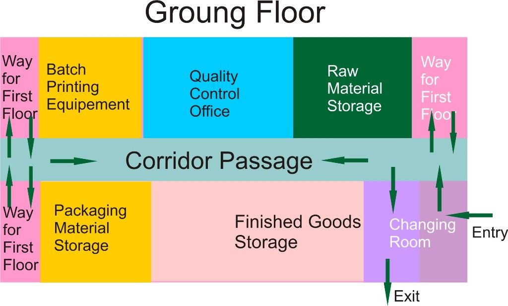 Life sciences business plan image