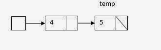 Linked List Operations algorithm