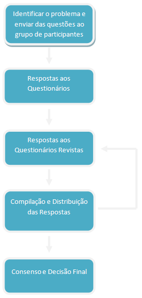 Dicas & Gírias – Pelphi