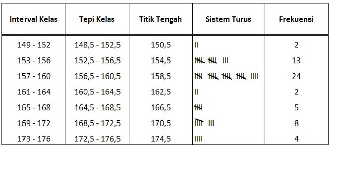 MAYANG JUWITA: MAKALAH UAS STATISTIKA DESKRIPTIF - DISTRIBUSI FREKUENSI ...