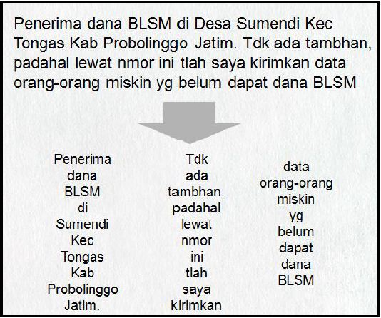 Contoh Kasus Pengaplikasian Text Mining